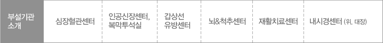 부설기관소개:심장혈관센터, 인공신장센터, 복막투석실, 갑상선 유방센터, 뇌 · 척추센터, 재활치료센터, 내시경센터 (위, 대장)