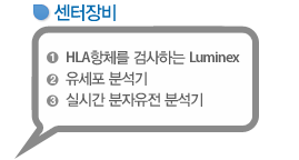 센터장비:HLA항체를 검사하는 Luminex + 유세포분석기 + 실시간 분자유전 분석기