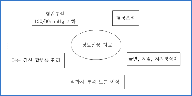 당뇨신증 치료 관련이미지