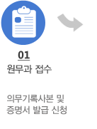 1.원무과접수-의무기록사본 및 
증명서 발급 신청